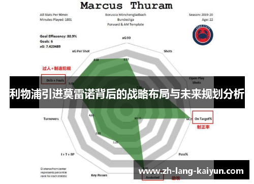 利物浦引进莫雷诺背后的战略布局与未来规划分析