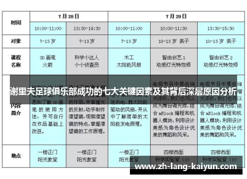 谢里夫足球俱乐部成功的七大关键因素及其背后深层原因分析
