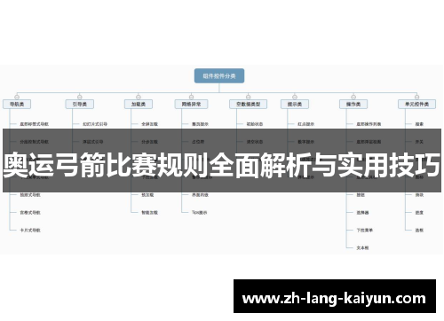 奥运弓箭比赛规则全面解析与实用技巧