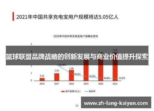 篮球联盟品牌战略的创新发展与商业价值提升探索